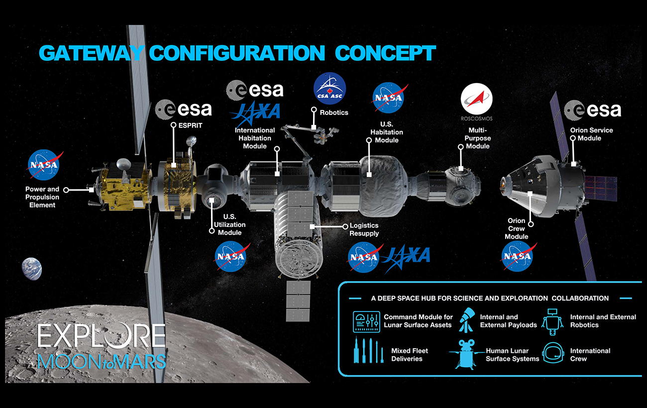 Проект &quot;Артеміда&quot;: навіщо американці повертаються на Місяць і до чого тут Україна